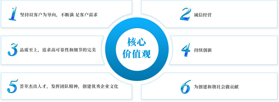 山美核心價(jià)值觀(guān)