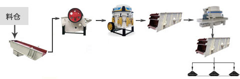機(jī)制砂生產(chǎn)線(xiàn)流程圖