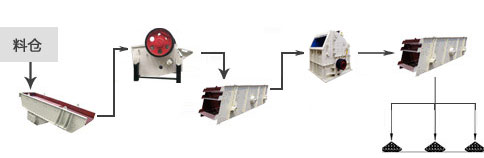 石料生產(chǎn)線(xiàn)流程圖