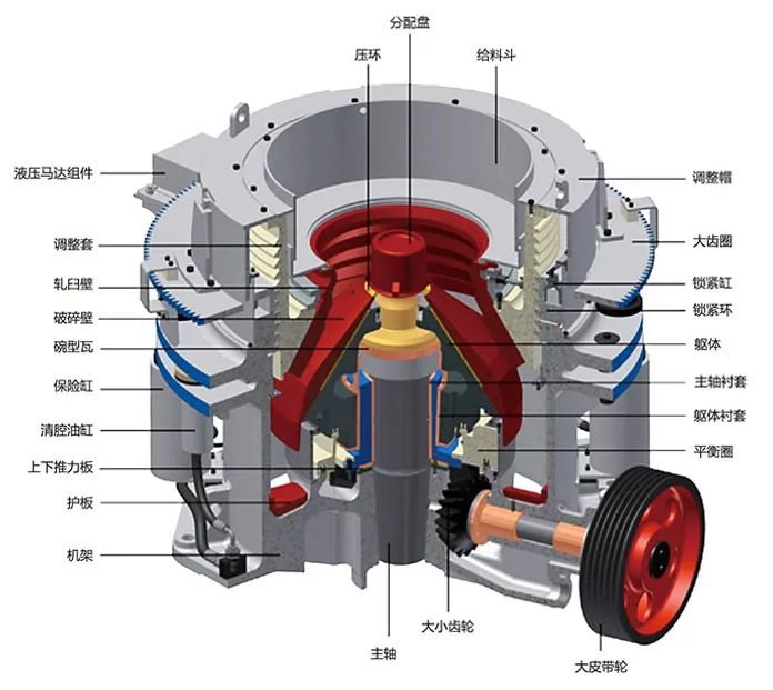 SMS系列多缸液壓圓錐破碎機，精品骨料生產線的理想選擇