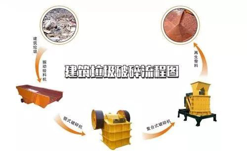 開辦一個建筑垃圾處理廠需要哪些手續(xù)？需要考慮哪些問題？